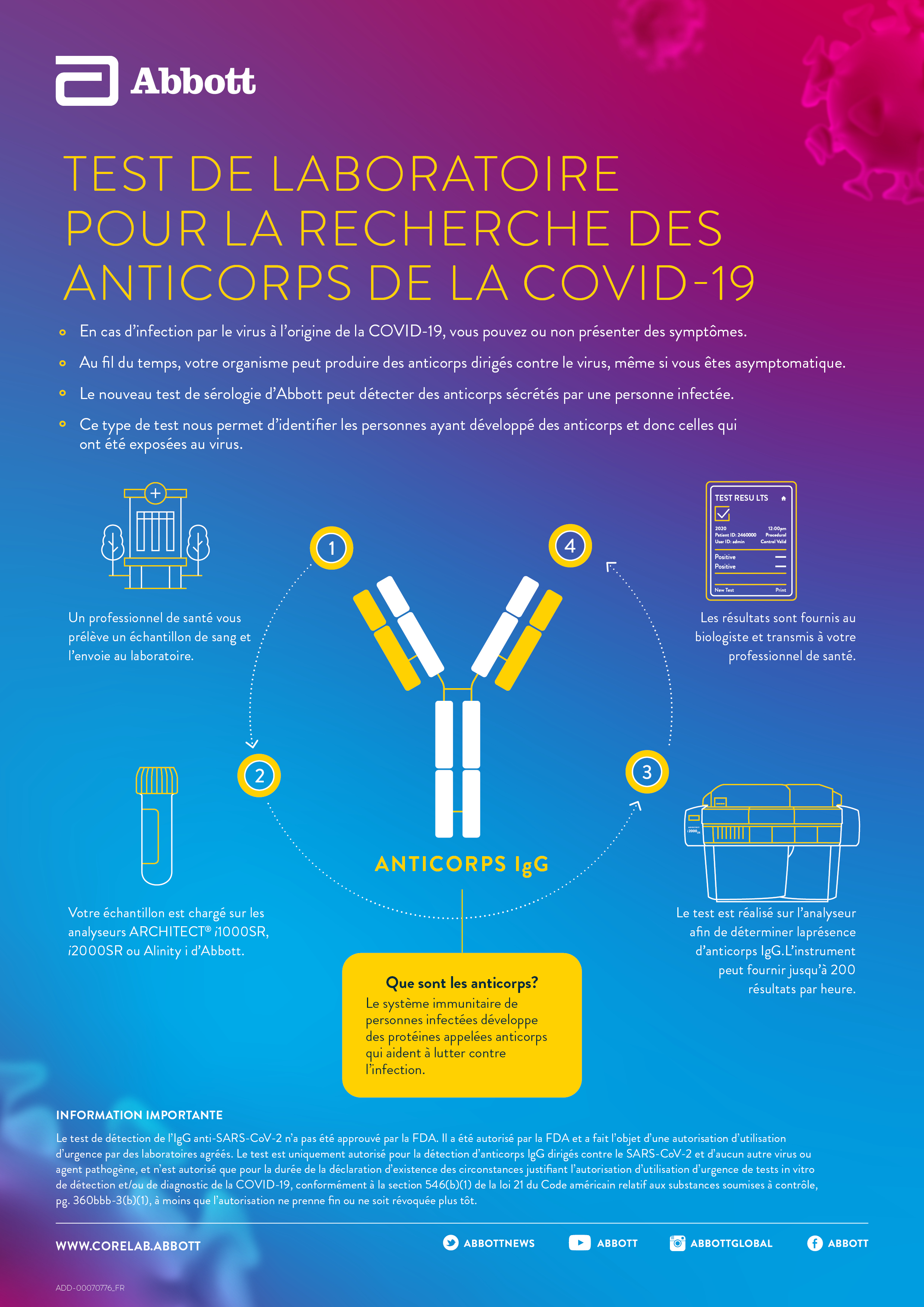 Serology Antibody testing